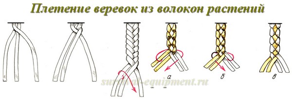 Как плести веревки из волокон